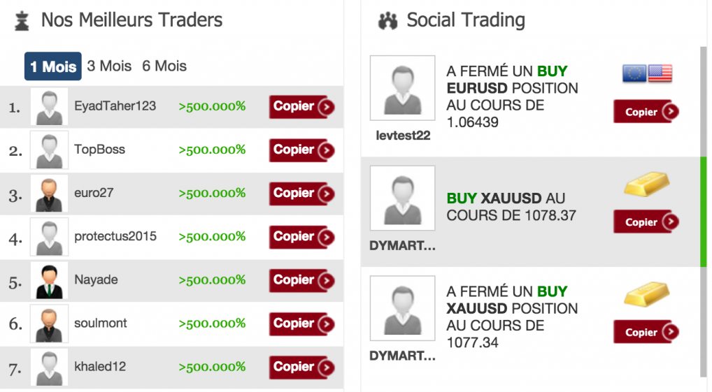 nessfx social trading